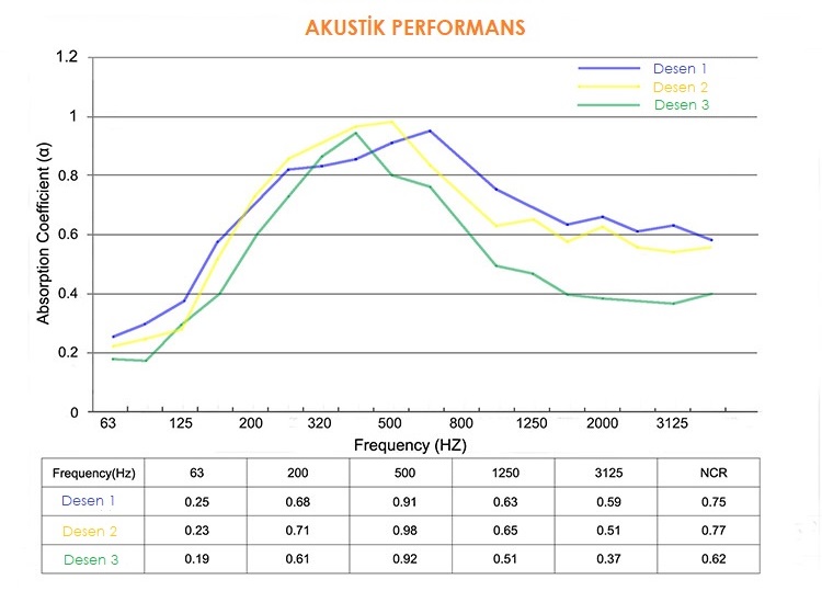 Akustik ahşap panel teknik detaylar, Akustik ahşap panel teknik çizim, Akustik ahşap panel fiyatları ankara istanbul izmir antalya adana konya