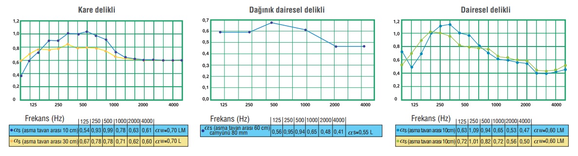 akustik alçıpan fiyat akustik asma tavan fiyatları delikli akustik alçıpan akustik asma tavan nedir akustik delikli alçıpan fiyat knauf akustik 